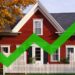 What It Takes To Buy a $430K Home at a 7.4% Rate