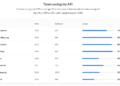 What’s Actually Inside 24,723 Tokens of a Search Result? We Broke It Down, Field by Field