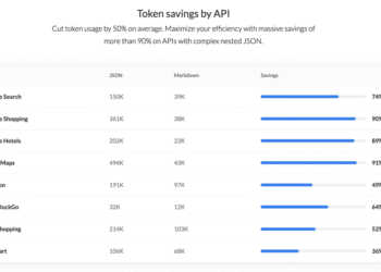 What’s Actually Inside 24,723 Tokens of a Search Result? We Broke It Down, Field by Field