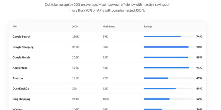 What’s Actually Inside 24,723 Tokens of a Search Result? We Broke It Down, Field by Field