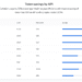 What’s Actually Inside 24,723 Tokens of a Search Result? We Broke It Down, Field by Field